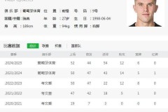 罢训删帖、经纪人倒贴佣金！约克雷斯“非枪手不去”的强硬态度