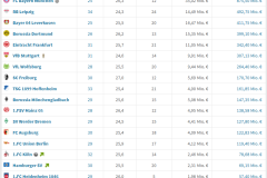 2025-2026德甲身价、五大看点、夺冠赔率、转会汇总