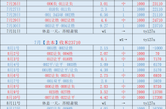周五 法甲 朗斯VS布雷斯特：比分推荐