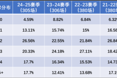 压箱底：巴黎没有对手，法甲没有看点？