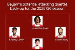 引援失误+青训疲软！拜仁慕尼黑辉煌不再，德甲竞争力落后成主因？